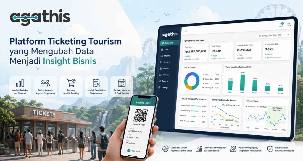 platform ticketing wisata dashboard