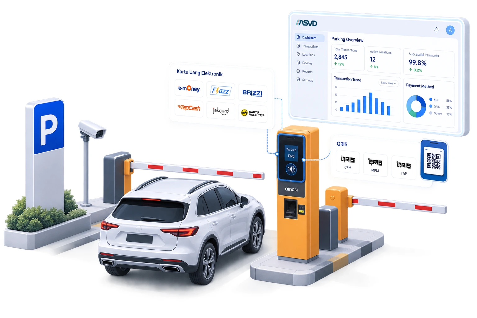 cashless parking